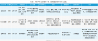 共享汽車企業(yè)盤點：有的進(jìn)全國60余座城市，有的只有1個根據(jù)地