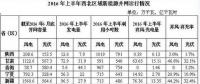 棄風(fēng)加?。∥鞅睏夛L(fēng)再添新成員