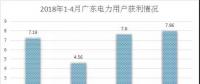 電力用戶準(zhǔn)入是什么標(biāo)準(zhǔn)？哪里最寬松？全國(guó)28個(gè)省市電力用戶準(zhǔn)入標(biāo)準(zhǔn)集中看