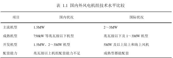 可再生能源行業(yè)專題報告：風電技術(shù)在中國的發(fā)展