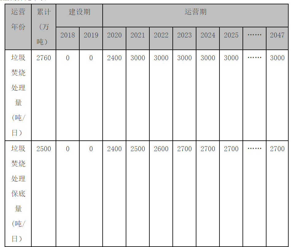 流標后重啟，合肥龍泉3000噸/日垃圾焚燒項目（二次）招標開始
