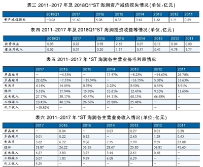 海潤光伏還能起死回生嗎？