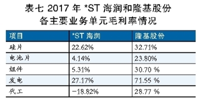海潤光伏還能起死回生嗎？
