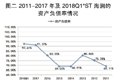 海潤光伏還能起死回生嗎？