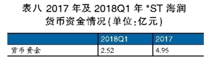 海潤光伏還能起死回生嗎？