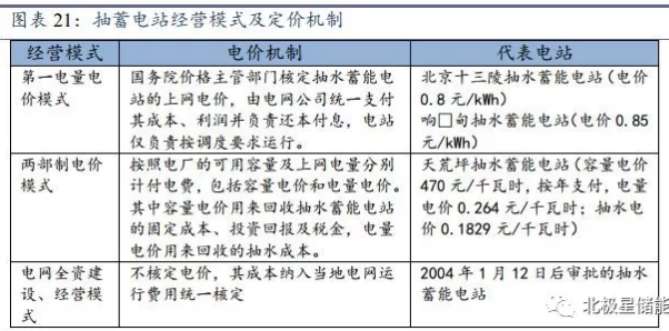 儲能將成為能源互聯(lián)網(wǎng)新型能源利用模式的關(guān)鍵支撐技術(shù)