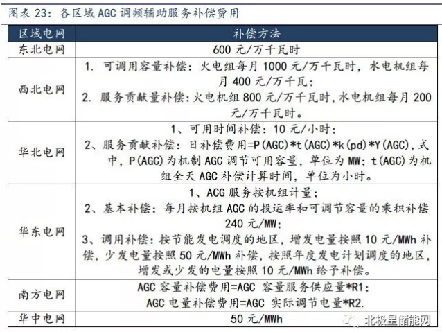 儲能將成為能源互聯(lián)網(wǎng)新型能源利用模式的關(guān)鍵支撐技術(shù)
