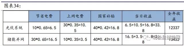 儲能將成為能源互聯(lián)網(wǎng)新型能源利用模式的關(guān)鍵支撐技術(shù)