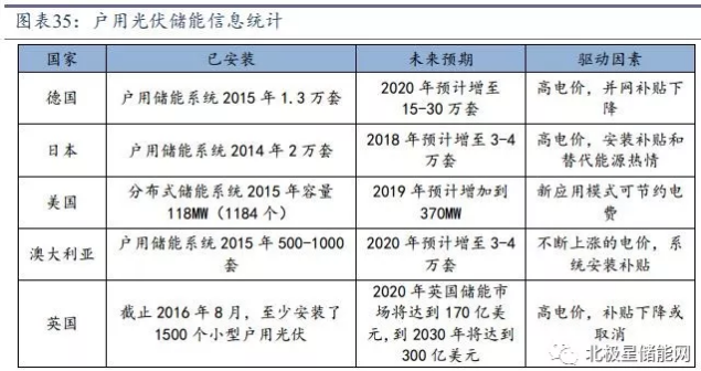 儲能將成為能源互聯(lián)網(wǎng)新型能源利用模式的關(guān)鍵支撐技術(shù)