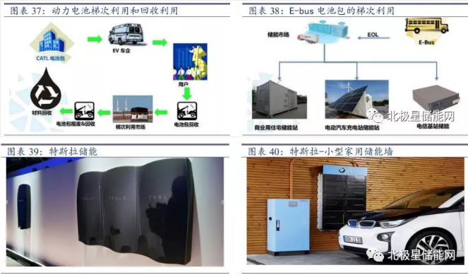 儲能將成為能源互聯(lián)網(wǎng)新型能源利用模式的關(guān)鍵支撐技術(shù)