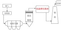 南京大學(xué)董林教授團(tuán)隊(duì)在燃煤電廠超低溫脫硝研究領(lǐng)域取得重要進(jìn)展！