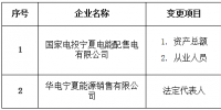寧夏公示2家注冊信息變更的售電公司