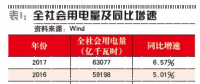 尋找確定性投資 火電走出至暗時(shí)刻