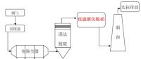 南京大學董林教授團隊在燃煤電廠超低溫脫硝研究領域取得重要進展！