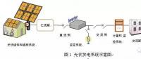 光伏逆變電源設(shè)計中八個關(guān)鍵點(diǎn)