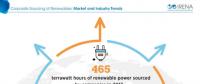 IRENA：2017年全球企業(yè)采購(gòu)可再生能源電力達(dá)465TWh