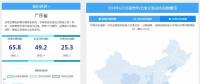 【售電指數(shù)】6月政策發(fā)展指數(shù)發(fā)布， 本月的主體是現(xiàn)貨市場(chǎng)準(zhǔn)備與降電價(jià)