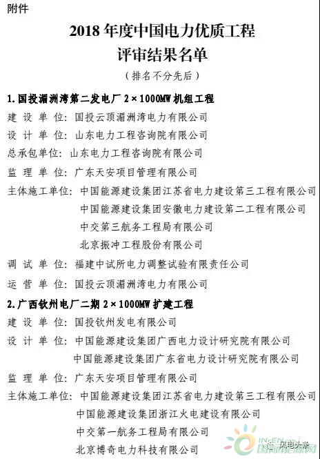 7個(gè)風(fēng)電工程獲獎(jiǎng)！2018中國(guó)電力優(yōu)質(zhì)工程評(píng)審結(jié)果名單出爐?。ǜ皆敿?xì)名單）