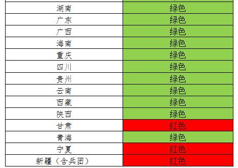 風電投資紅色預警 吉林等五省區(qū)新建風電項目被叫停