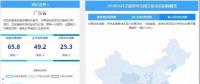 南網(wǎng)地區(qū)多地領(lǐng)跑電力交易，西北地區(qū)迎頭趕上