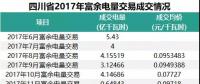 四川2018年富余電量輸配電價(jià)確定，相比于往年，得益的應(yīng)該是發(fā)電企業(yè)