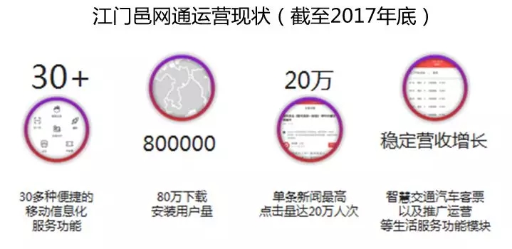 借力智慧城市建設，助推融媒轉型升級