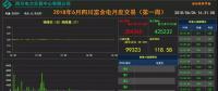 四川富余電量交易不成功怎么辦？會(huì)被考核嗎？