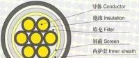 制作10kV電纜終端頭的關(guān)鍵，你知道嗎？