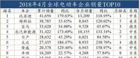 外資發(fā)展電動(dòng)車，穩(wěn)扎穩(wěn)打才會(huì)走的更遠(yuǎn)