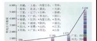 中國售電市場發(fā)展將呈現四大趨勢：售電公司購售電交易+用戶直接交易方式并存