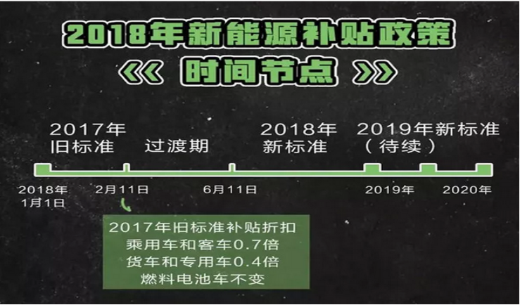 2018新能源汽車(chē)財(cái)政補(bǔ)貼解讀