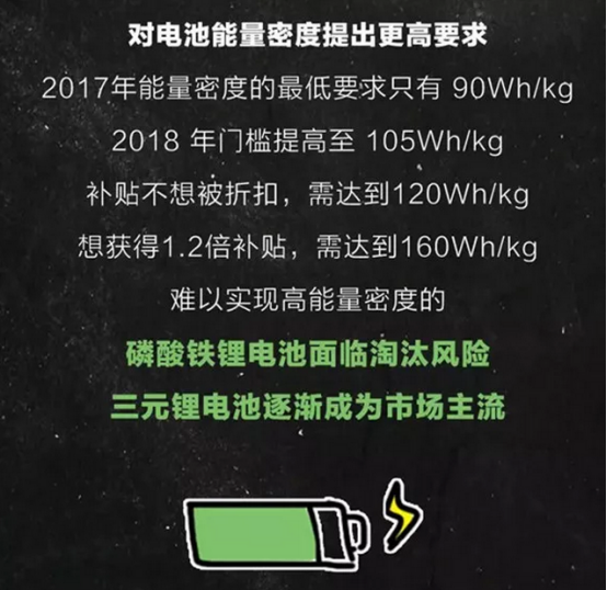 2018新能源汽車(chē)財(cái)政補(bǔ)貼解讀