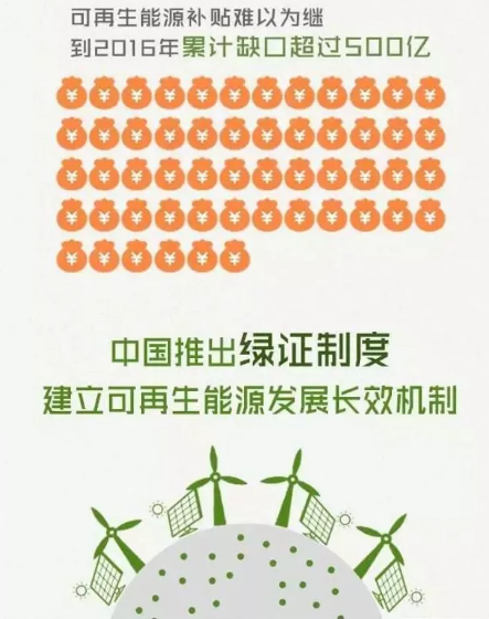 身為能源人，你懂“綠證”嗎？