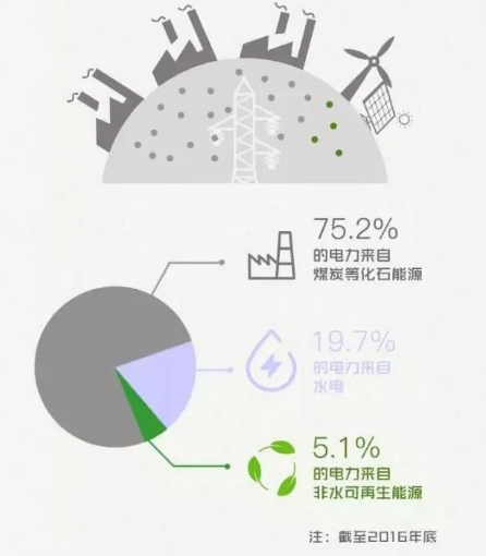 身為能源人，你懂“綠證”嗎？