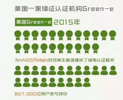 身為能源人，你懂“綠證”嗎？