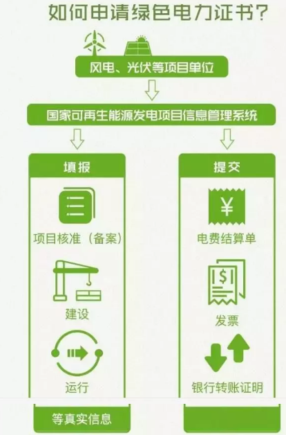 身為能源人，你懂“綠證”嗎？