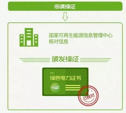 身為能源人，你懂“綠證”嗎？