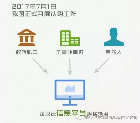 身為能源人，你懂“綠證”嗎？