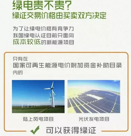 身為能源人，你懂“綠證”嗎？