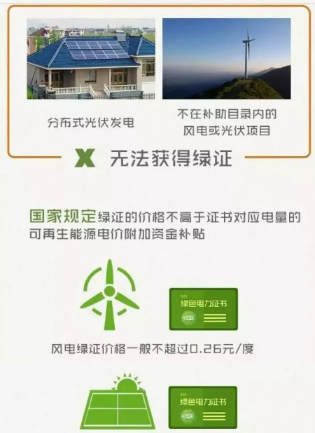 身為能源人，你懂“綠證”嗎？
