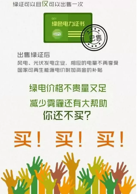 身為能源人，你懂“綠證”嗎？