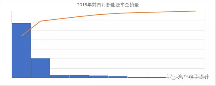 公交電動化，深圳的新能源汽車推廣情況分析