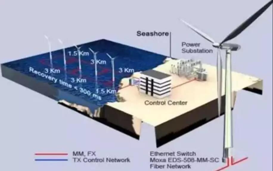 漲知識！海上風電場是怎么建成的？