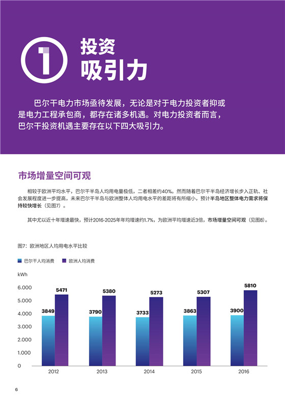 中國(guó)電力投資的新版圖？《巴爾干半島區(qū)域電力市場(chǎng)趨勢(shì)報(bào)告》發(fā)布