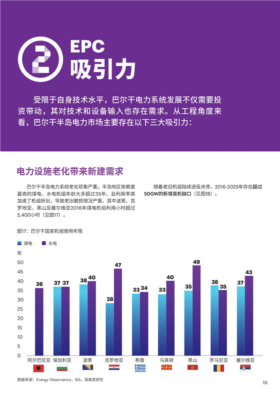 中國電力投資的新版圖？《巴爾干半島區(qū)域電力市場趨勢報告》發(fā)布