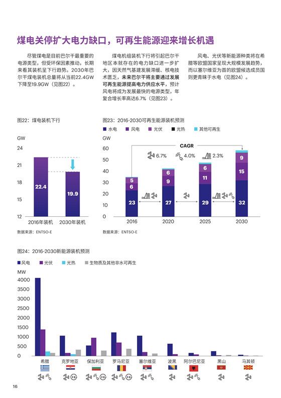 中國電力投資的新版圖？《巴爾干半島區(qū)域電力市場趨勢報告》發(fā)布