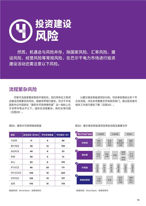 中國電力投資的新版圖？《巴爾干半島區(qū)域電力市場趨勢報(bào)告》發(fā)布