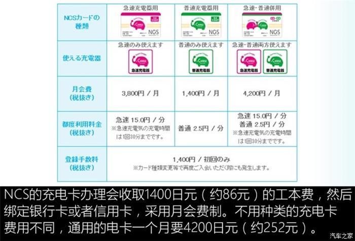 日本的充電樁比加油站還多？