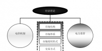 《電力市場(chǎng)概論》電力市場(chǎng)基本理論及總體結(jié)構(gòu)—電力市場(chǎng)理論體系