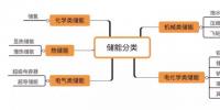 想全面了解儲(chǔ)能？你需要知道這些